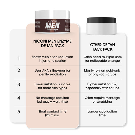 Niconi Men & Women Enzyme De-Tan Pack For Face & Body (300g)
