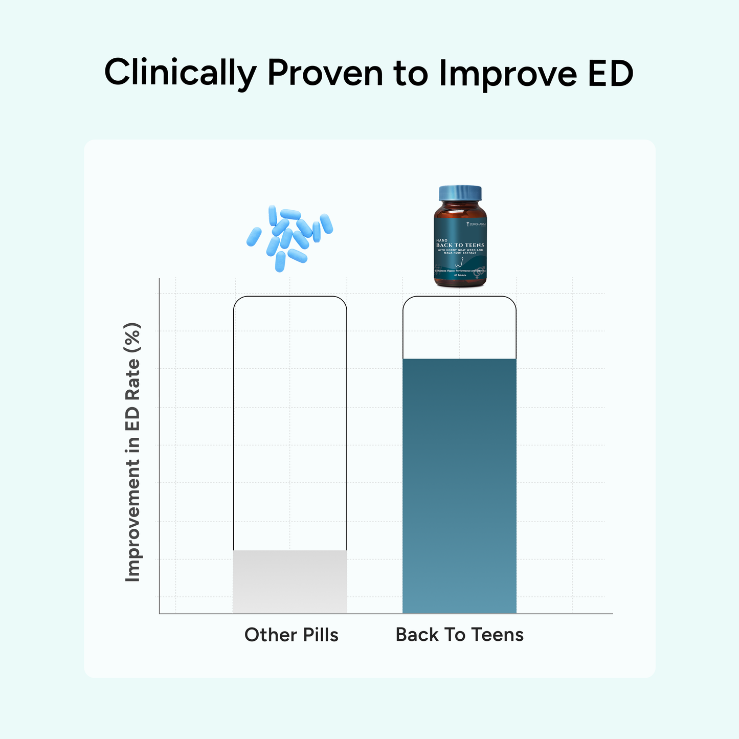 ZeroHarm Back To Teens Tablets